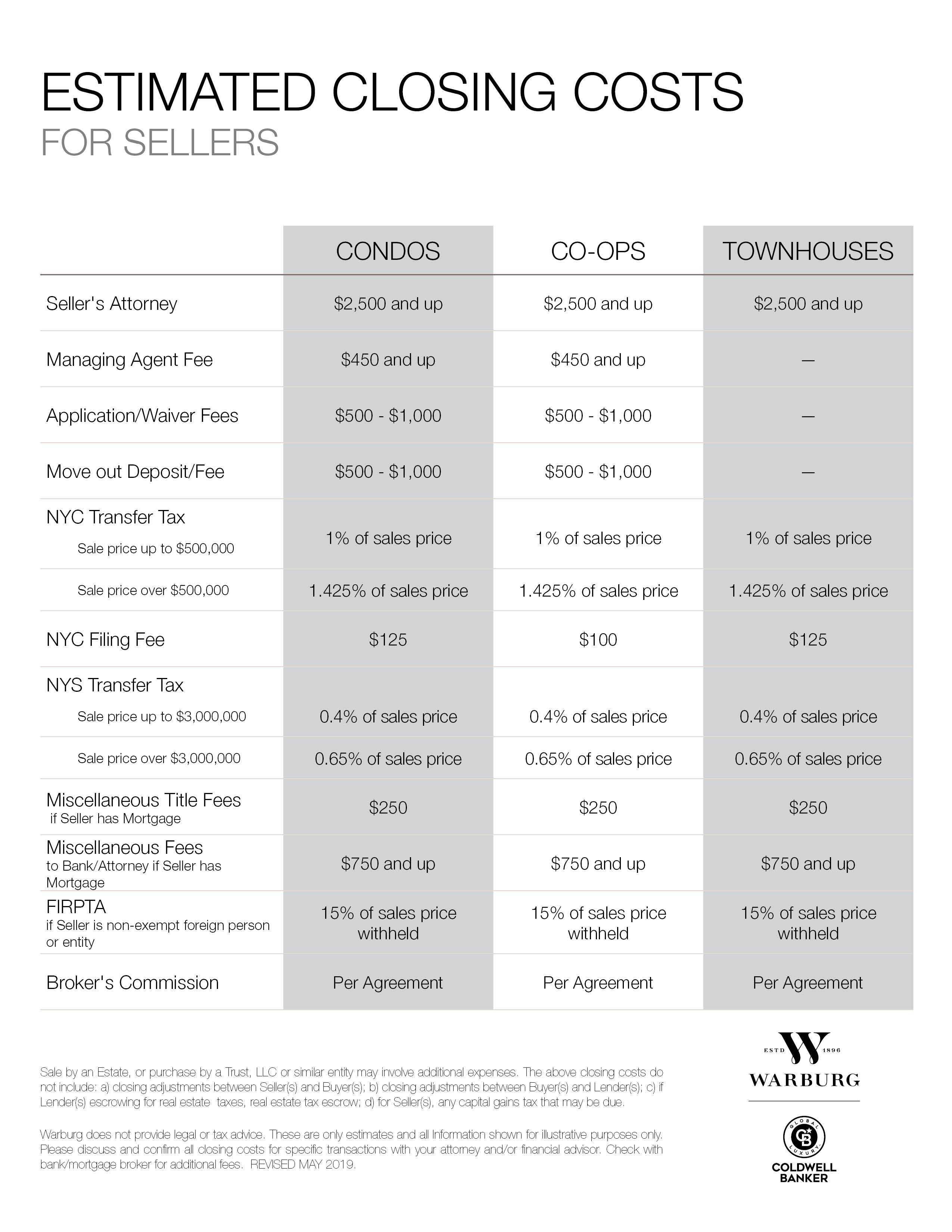 CBW-New Closing Costs - for Sellers