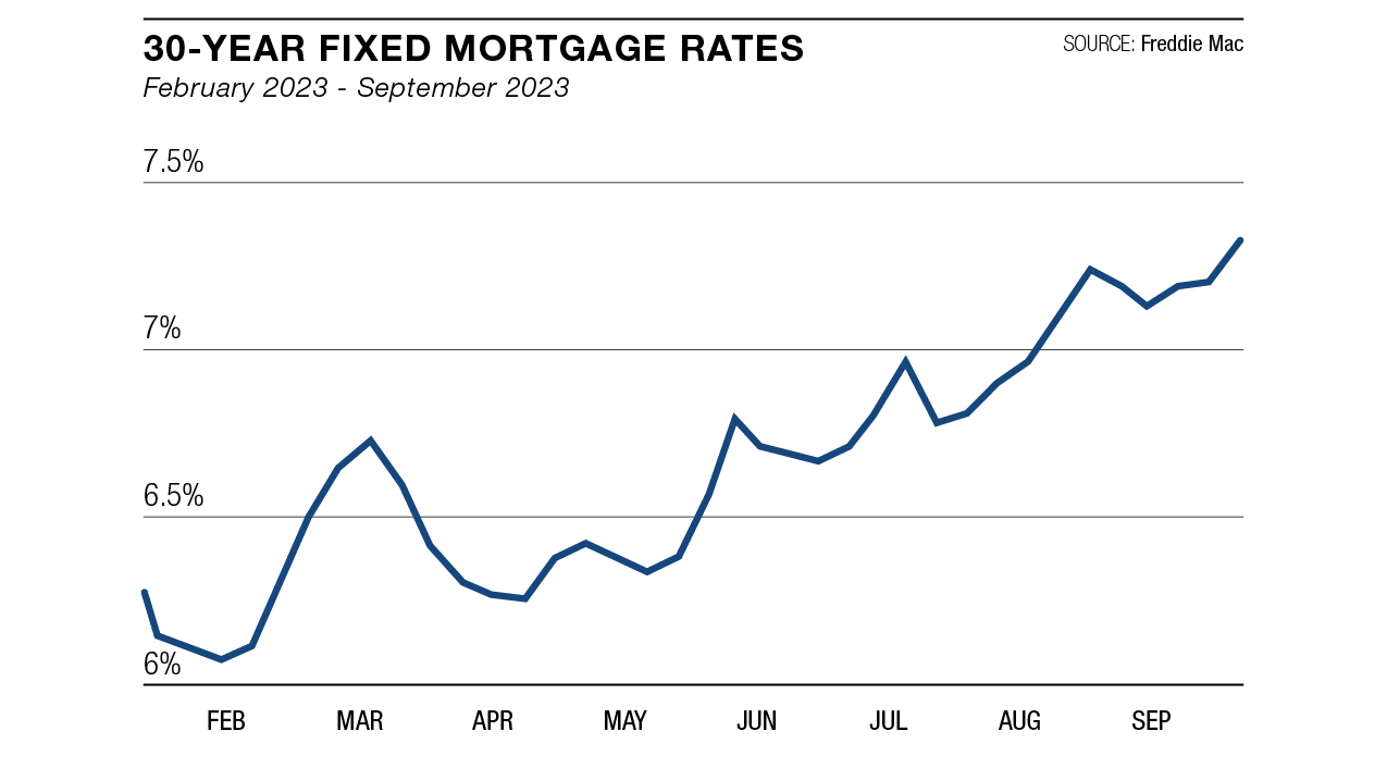 30-Yr Fixed Rate Mortgage